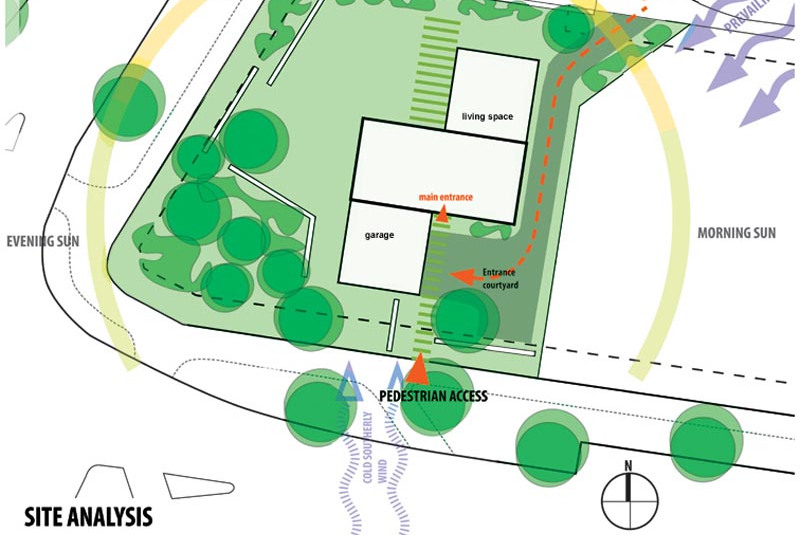 Haven Architecture conducted a thorough site analysis to understand the surrounding environment, topography, and potential constraints before designing the project. This analysis helped them create a design that seamlessly integrates with the site, maximizes natural light and ventilation, and enhances the overall user experience.